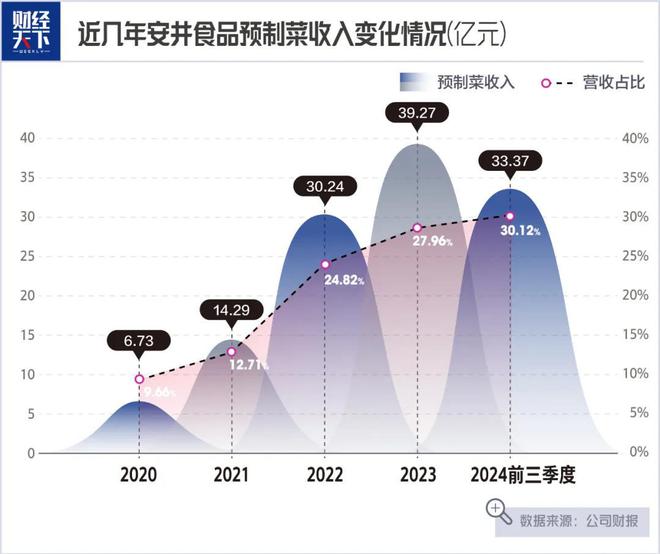 老师卖鱼丸一年大赚14亿麻将胡了模拟器试玩大学(图3)