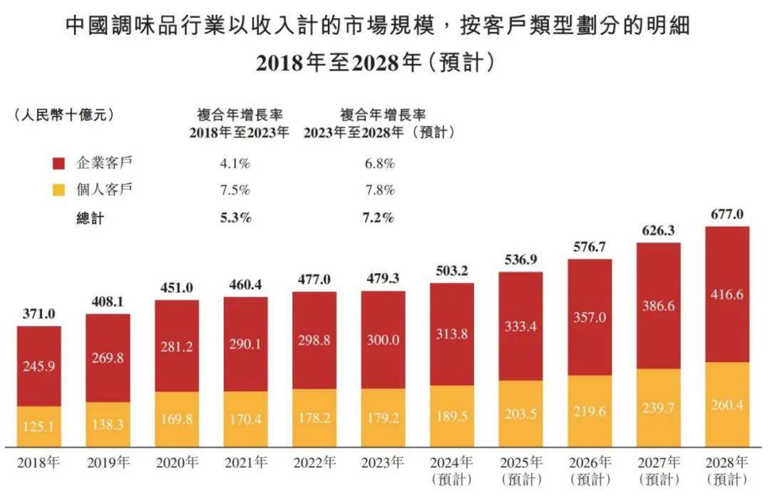 中国调味品行业概览 2024PG麻将胡了免费试玩模拟器(图2)