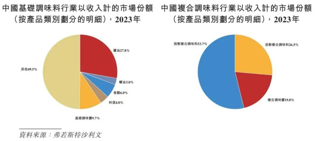 中国调味品行业概览 2024PG麻将胡了免费试玩模拟器(图6)