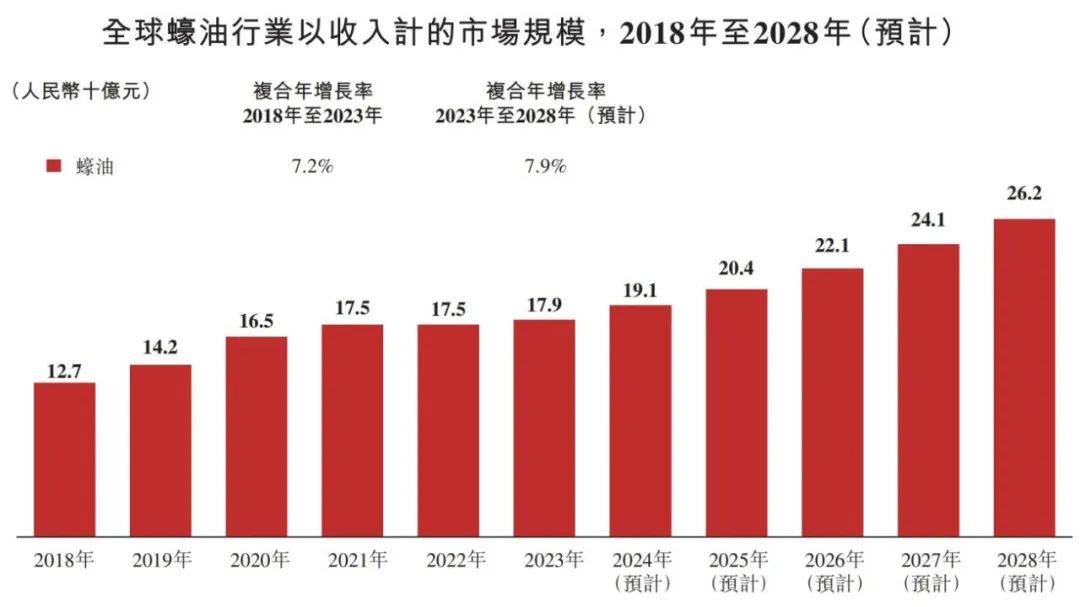 中国调味品行业概览 2024PG麻将胡了免费试玩模拟器(图3)