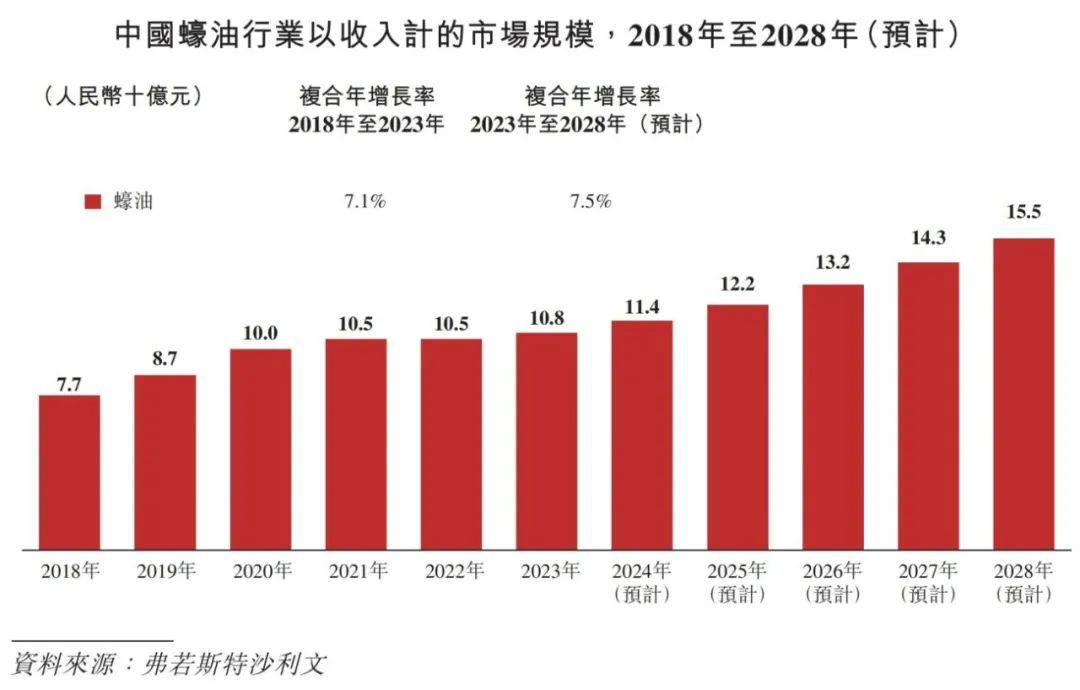 中国调味品行业概览 2024PG麻将胡了免费试玩模拟器