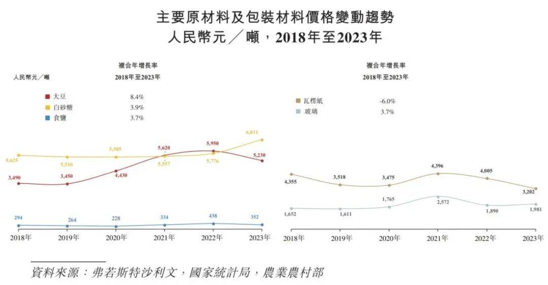 中国调味品行业概览 2024PG麻将胡了免费试玩模拟器(图9)