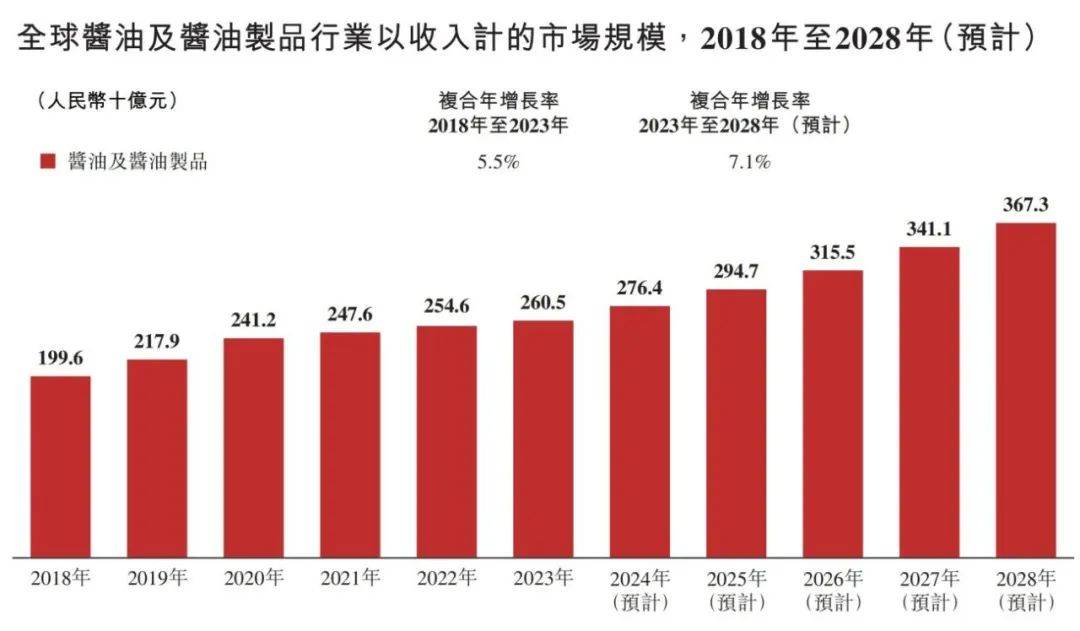 中国调味品行业概览 2024PG麻将胡了免费试玩模拟器(图8)