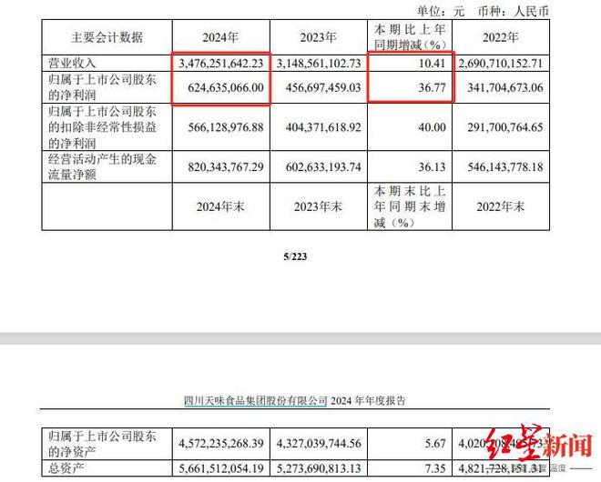 收净利双增中式菜品调料为第一大品类PG麻