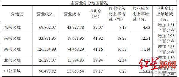收净利双增中式菜品调料为第一大品类PG麻将胡了天味食品2024年营(图5)