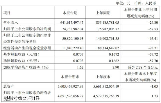 赴港IPO！背后老板全球富豪榜上有名PG电子麻将胡了“火锅底料第一股”(图4)
