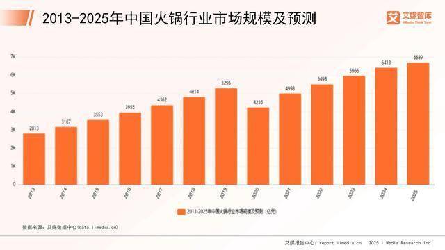 川崎让家的火锅吃出“店里香”麻将胡了试玩三代人的火锅记忆(图5) 川崎让家的火锅吃出“店里香”麻将胡了试玩三代人的火锅记忆(图5)